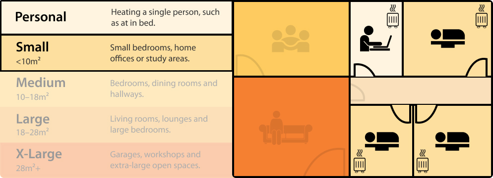 Ceramic heater home map